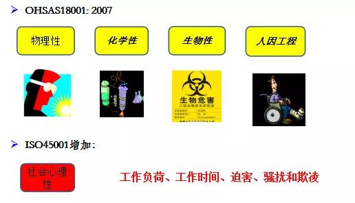 ISO45001:2018職業健康安全管理體系的主要變化