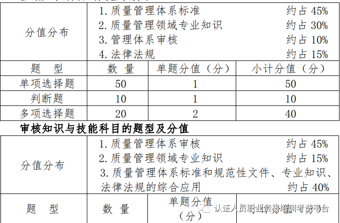 體系質量管理_qms質量管理體系_體系質量管理工作知乎