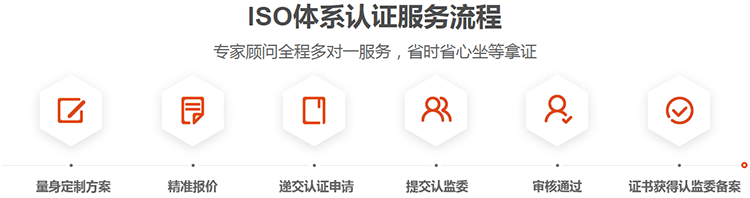 3d納米微環(huán)境診療體系_環(huán)境管理體系認證_管理認證認證有效期內需要開展