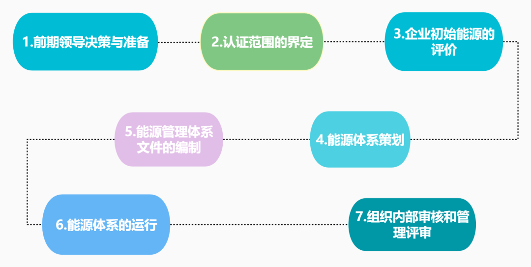 iso管理體系認證_iso認證體系管理要求_認證體系管理規(guī)范最新版