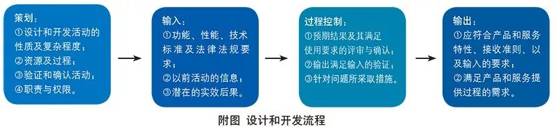 職業(yè)健康45001體系_職業(yè)健康安全管理體系_職業(yè)健康體系認證流程