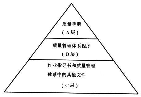 iso9000質(zhì)量管理體系_體系質(zhì)量管理目標(biāo)怎么訂_體系質(zhì)量管理流程ppt