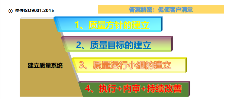 16949質(zhì)量管理體系要求_16949質(zhì)量管理體系五大工具_16949質(zhì)量管理體系培訓(xùn)