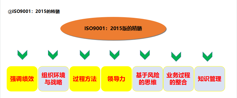 16949質(zhì)量管理體系要求_16949質(zhì)量管理體系五大工具_16949質(zhì)量管理體系培訓(xùn)