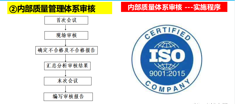 16949質(zhì)量管理體系培訓(xùn)_16949質(zhì)量管理體系五大工具_16949質(zhì)量管理體系要求