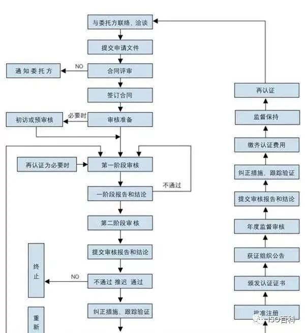iso體系內審員_企業(yè)iso認證多少錢_iso企業(yè)管理體系認證