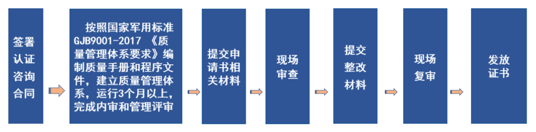 質(zhì)量管理體系認(rèn)證過(guò)程_質(zhì)量管理體系認(rèn)證_認(rèn)證體系質(zhì)量管理體系標(biāo)準(zhǔn)