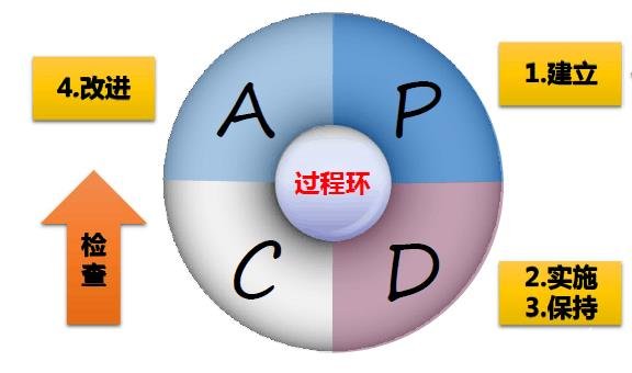 ISO認證標準