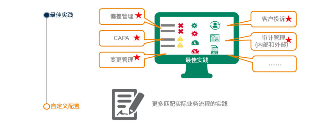 體系質量管理_體系質量管理流程ppt_qms質量管理體系