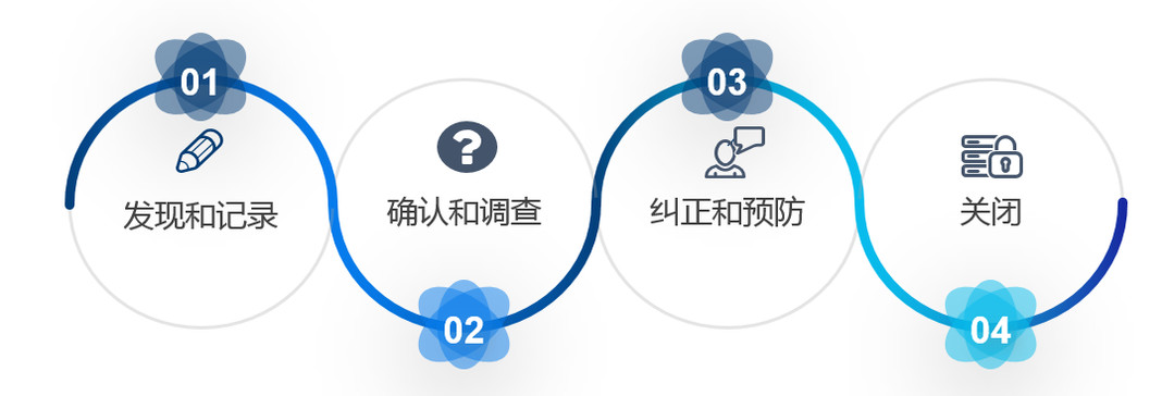 qms質量管理體系_體系質量管理流程ppt_體系質量管理